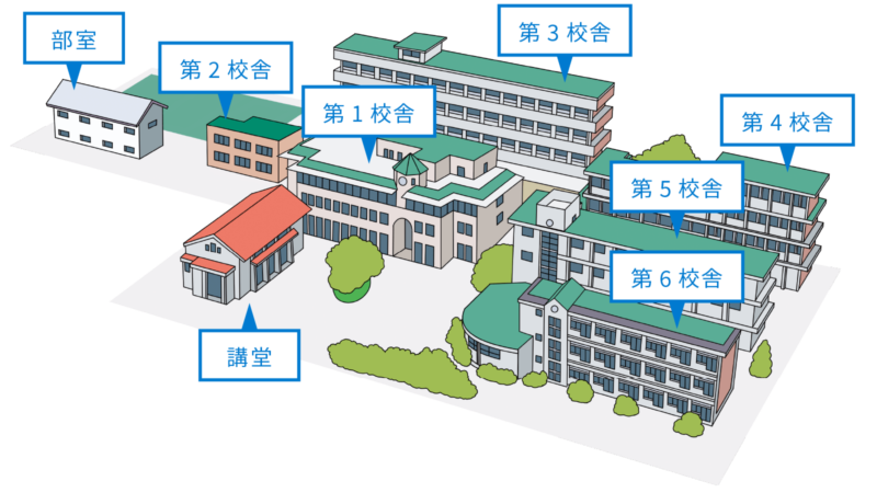 大橋キャンパス図